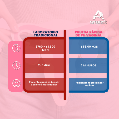 Tabla comparativa entre prueba rápida amunet y metodos tradicionales